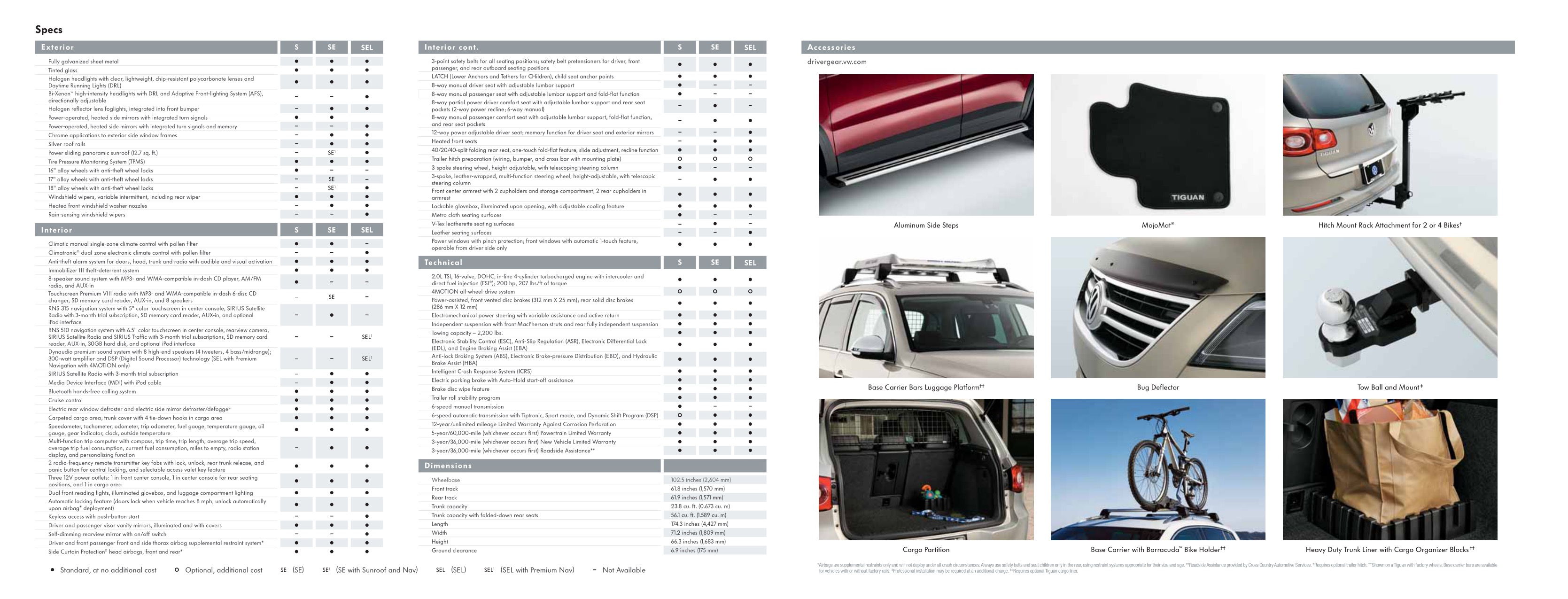 2011 VW Tiguan Brochure Page 12